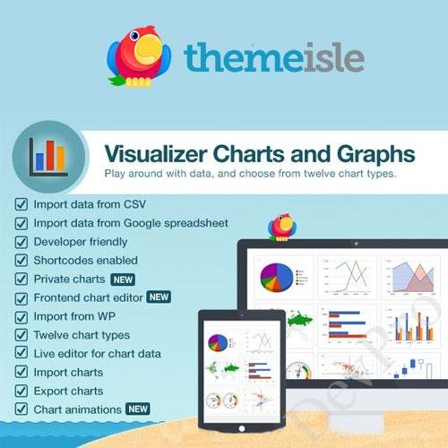 ThemeIsle Visualizer Charts and Graphs Pro ThemeIsle Visualizer Charts and Graphs Pro - Image 1