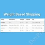 WooCommerce Weight Based Shipping