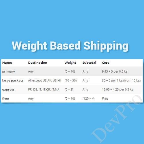 WooCommerce Weight Based Shipping WooCommerce Weight Based Shipping - Image 1