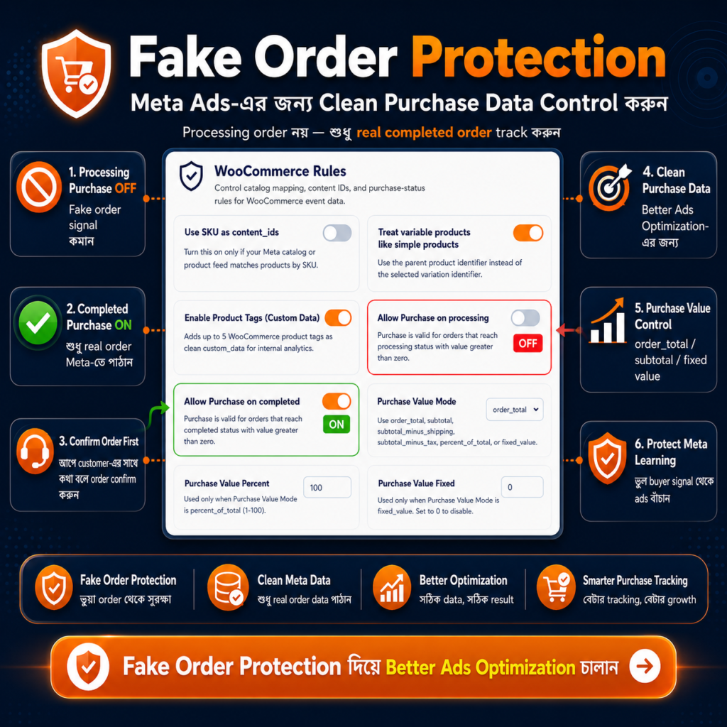 Fake-Order-protection