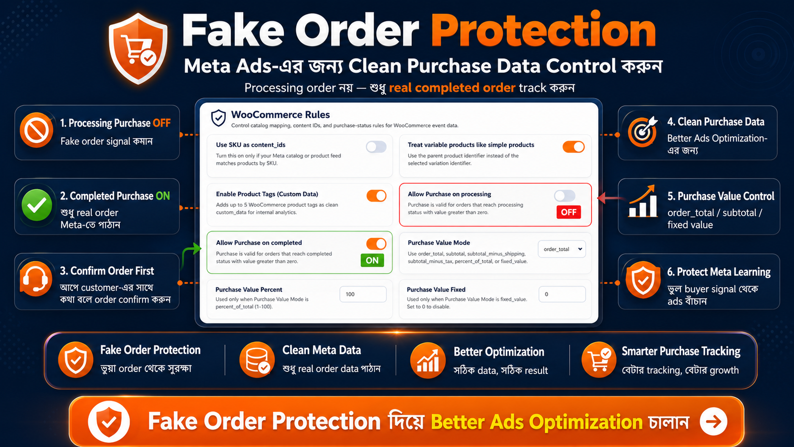 Fake Order Protection