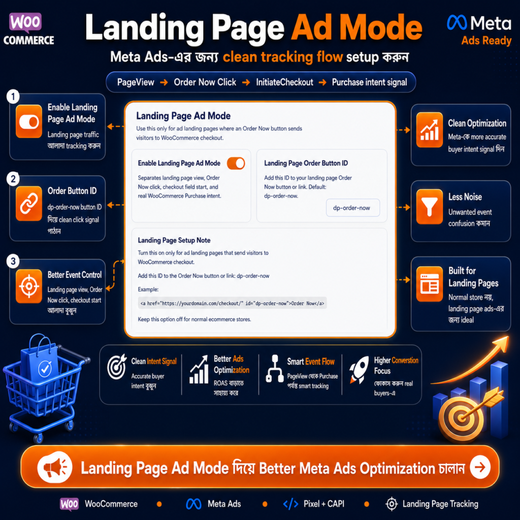 Landing-Page-Ad-Mode