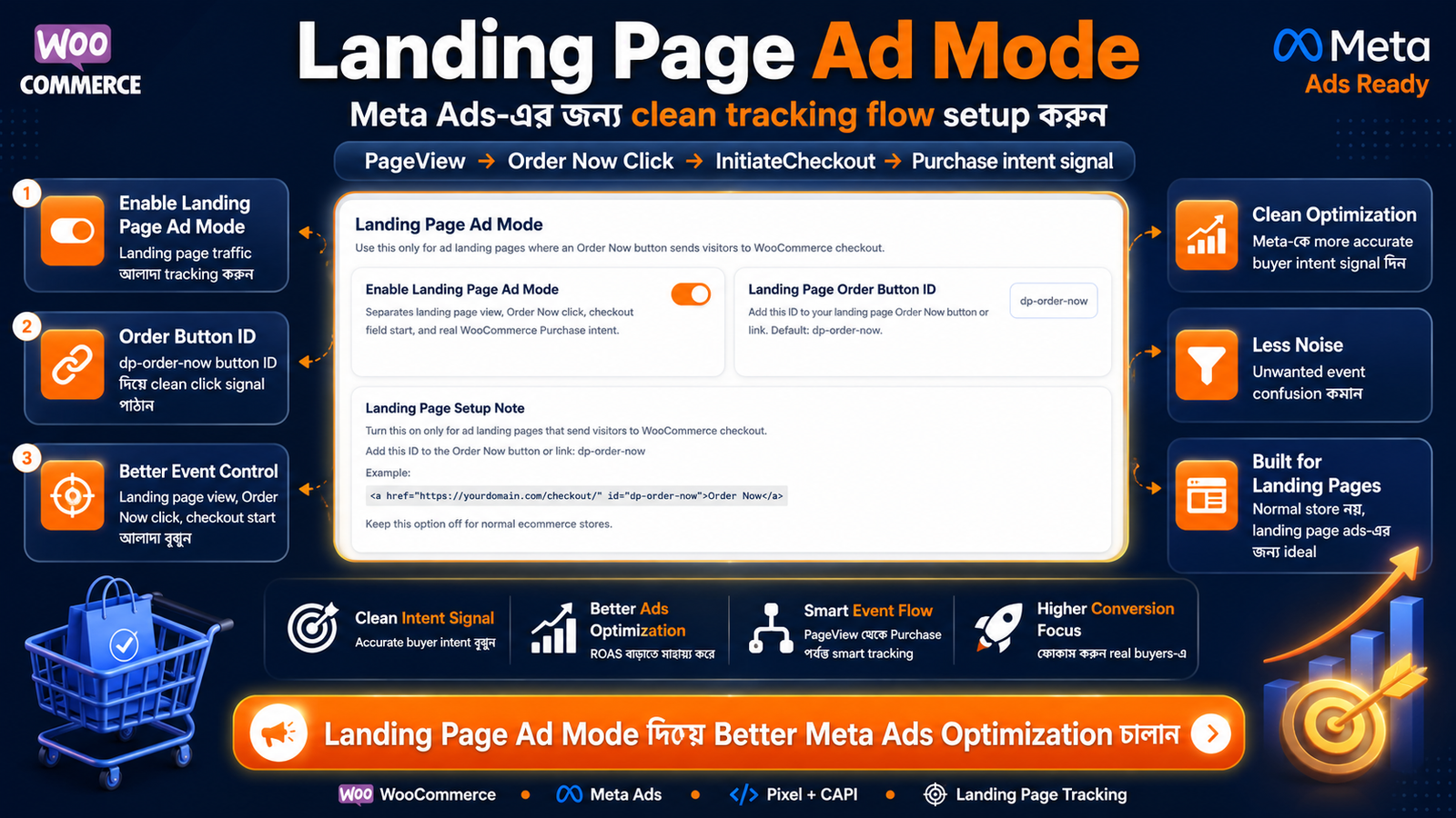 Landing Page Ad Mode